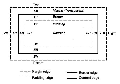 盒模型平面结构图