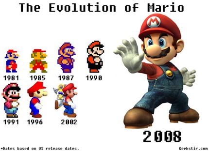 evolutionofmario