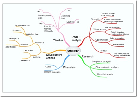 Planning business strategy with mind map