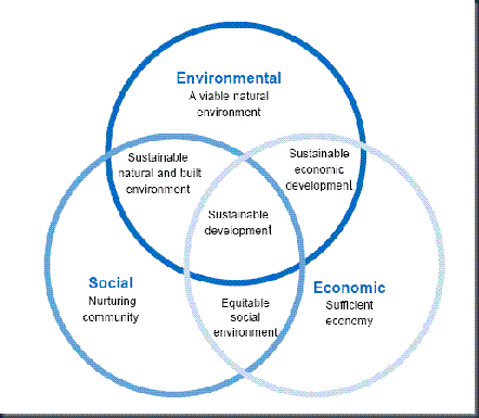 sustainability2