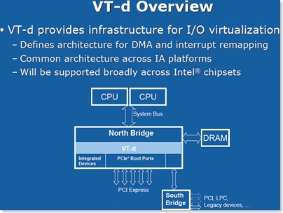 VT-d